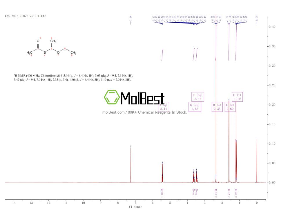 Physical sample testing spectrum (NMR) of 78872-75-0