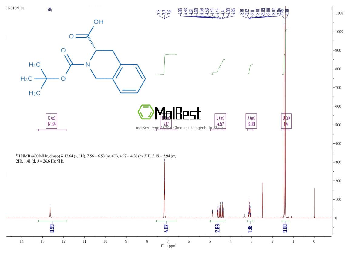 Physical sample testing spectrum (NMR) of 78879-20-6