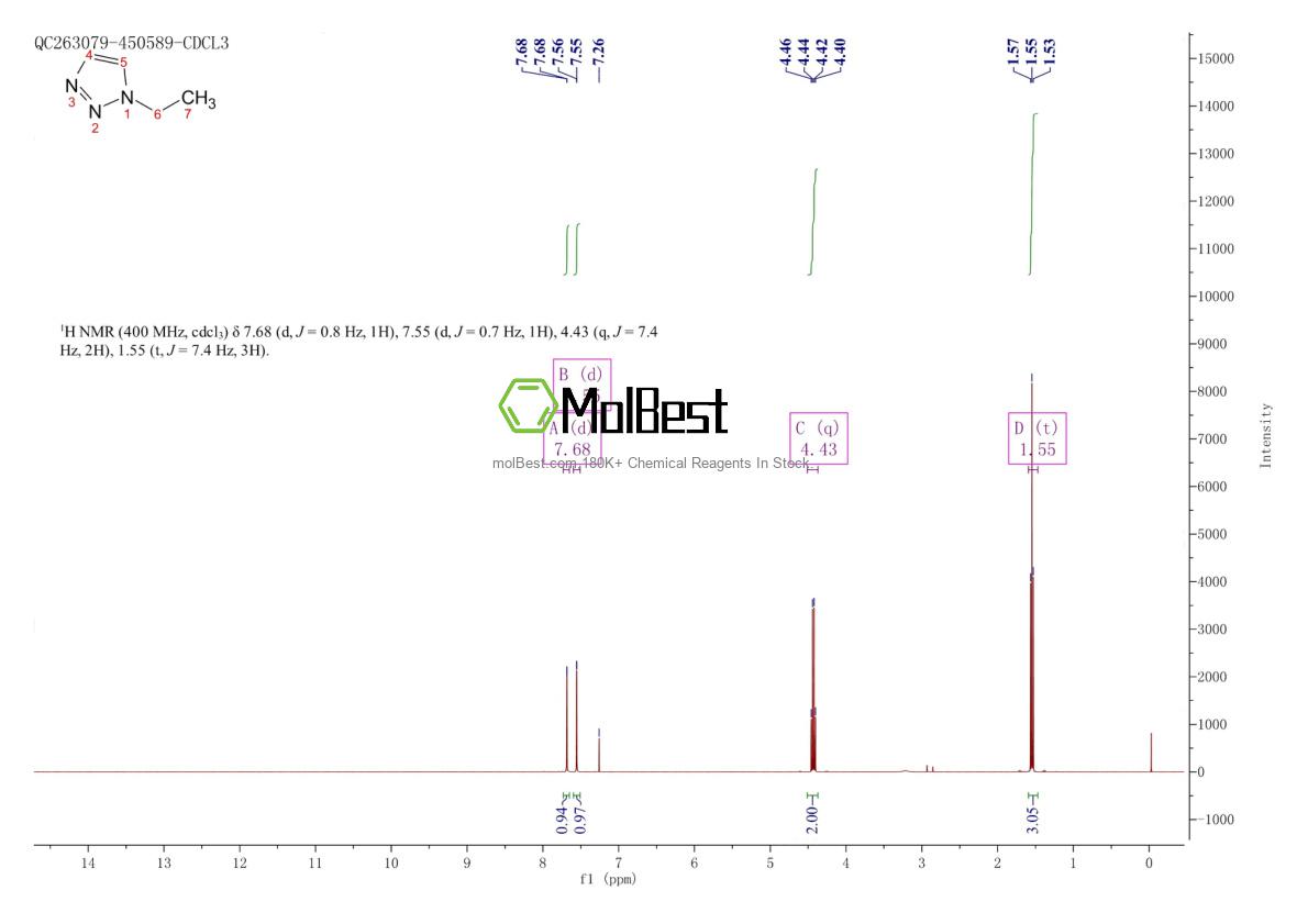 Spektrum pengujian sampel fisik (NMR) 78910-06-2