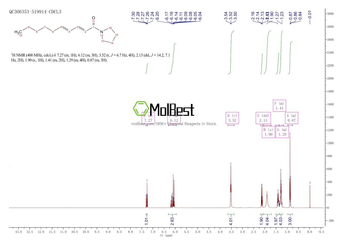 Spektrum pengujian sampel fisik (NMR) 78910-33-5