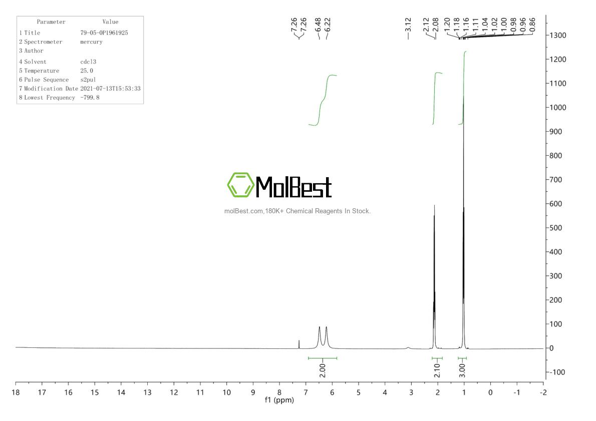Physical sample testing spectrum (NMR) of 79-05-0