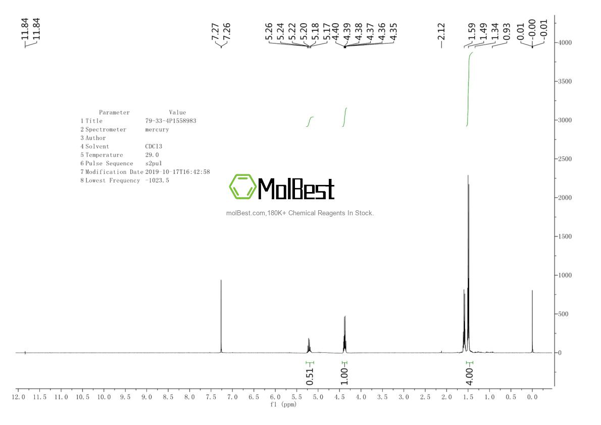 Physical sample testing spectrum (NMR) of 79-33-4