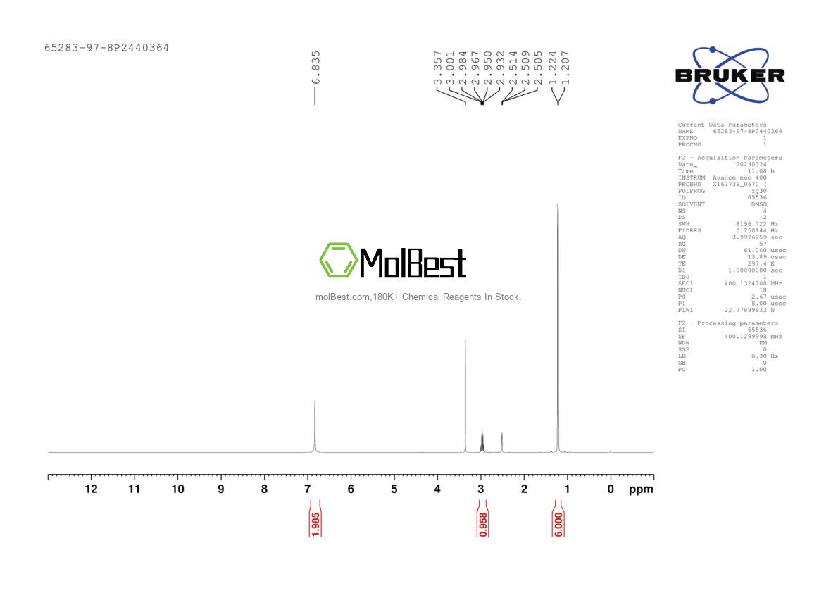 Physical sample testing spectrum (NMR) of 79-46-9