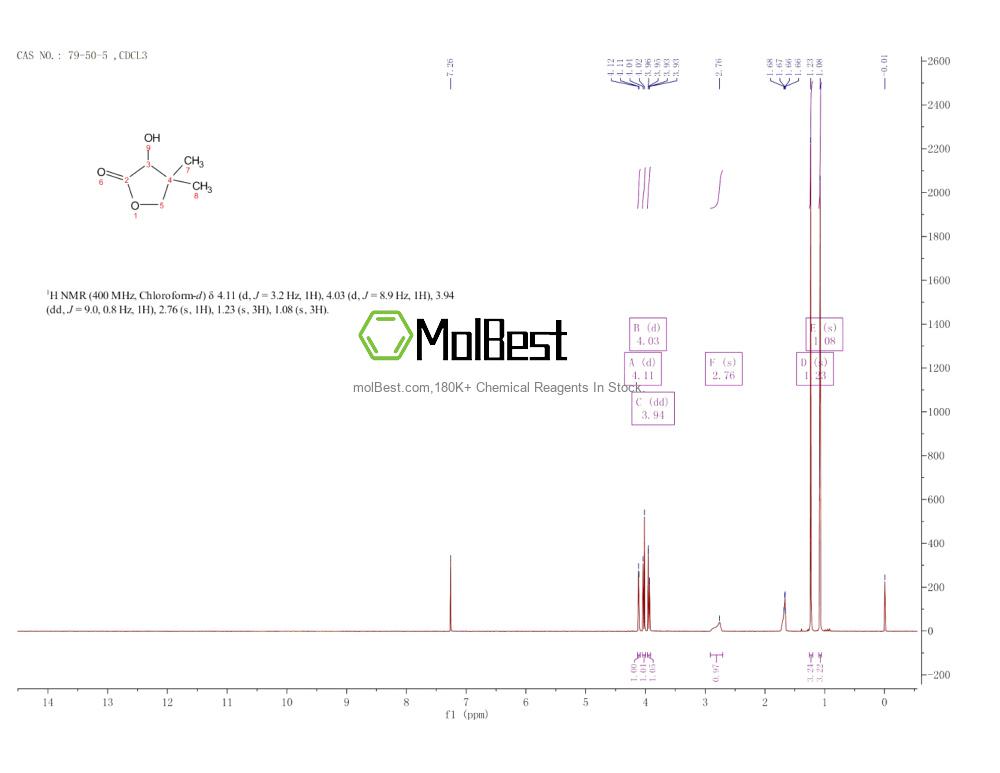 Physical sample testing spectrum (NMR) of 79-50-5