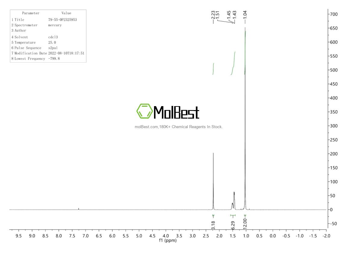 Physical sample testing spectrum (NMR) of 79-55-0
