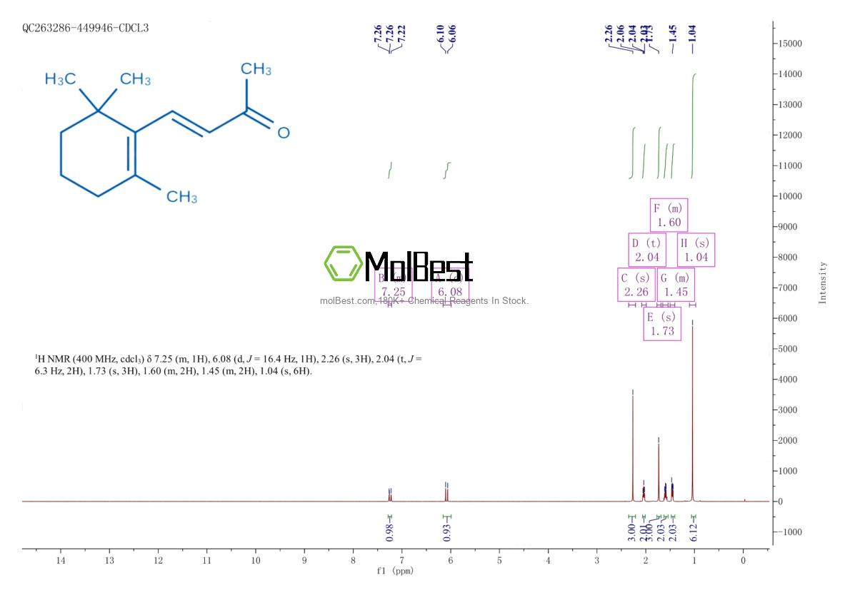 Physical sample testing spectrum (NMR) of 79-77-6