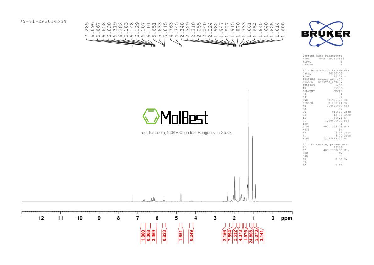 Phổ kiểm tra mẫu thực (NMR) của 79-81-2