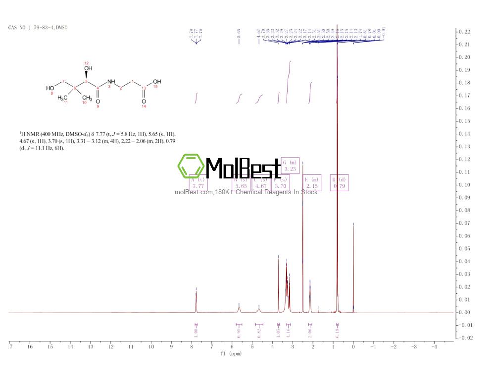 Phổ kiểm tra mẫu thực (NMR) của 79-83-4