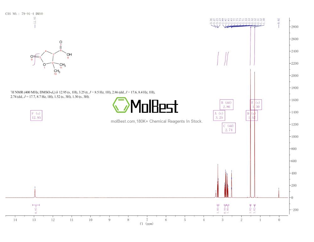 Phổ kiểm tra mẫu thực (NMR) của 79-91-4