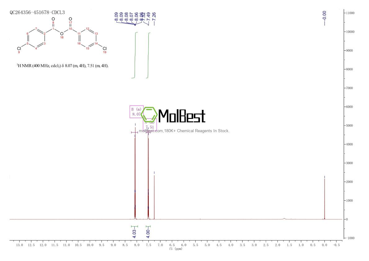 Phổ kiểm tra mẫu thực (NMR) của 790-41-0