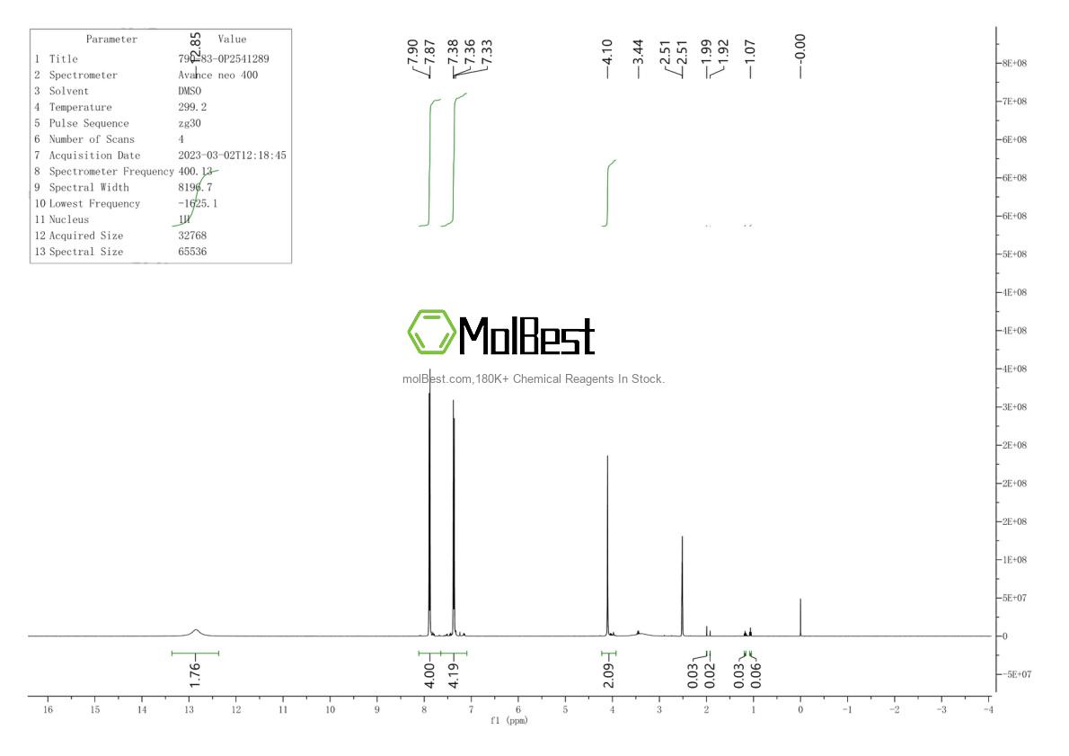 Phổ kiểm tra mẫu thực (NMR) của 790-83-0