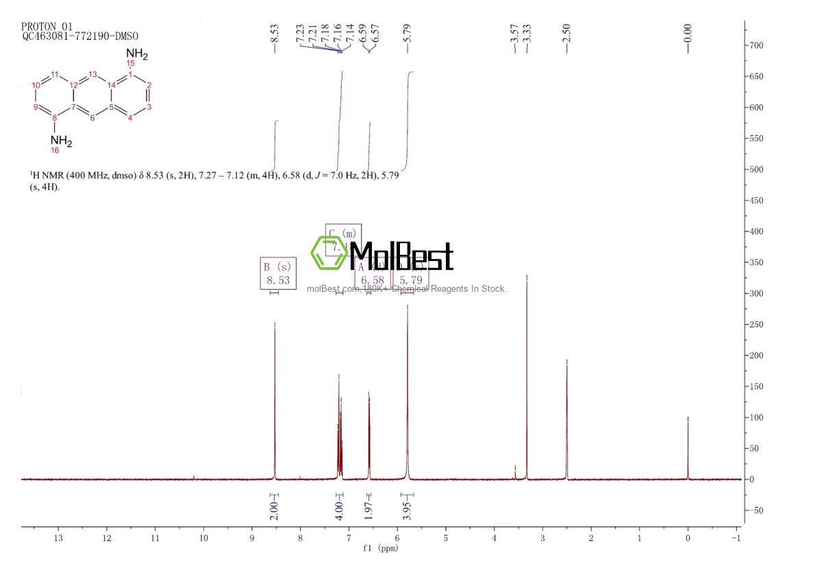 Phổ kiểm tra mẫu thực (NMR) của 79015-49-9