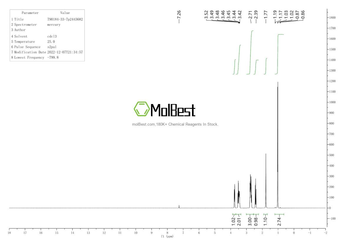 Phổ kiểm tra mẫu thực (NMR) của 790184-33-7