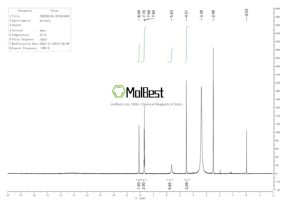 Phổ kiểm tra mẫu thực (NMR) của 790230-04-5