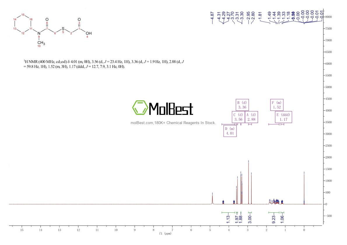 Phổ kiểm tra mẫu thực (NMR) của 790232-10-9