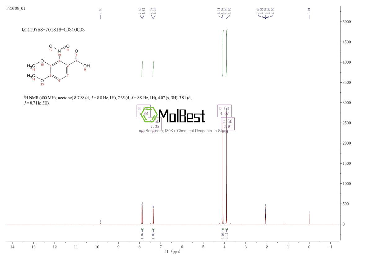 Physical sample testing spectrum (NMR) of 79025-28-8