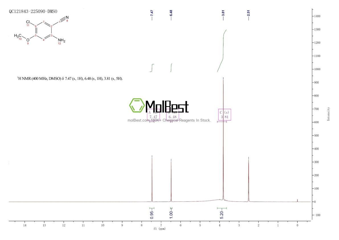 Phổ kiểm tra mẫu thực (NMR) của 79025-49-3