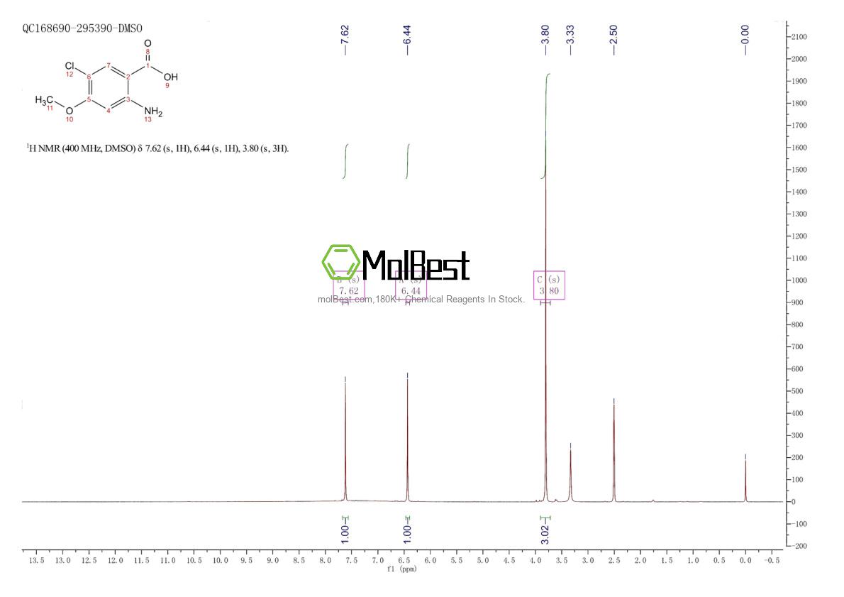 Phổ kiểm tra mẫu thực (NMR) của 79025-82-4