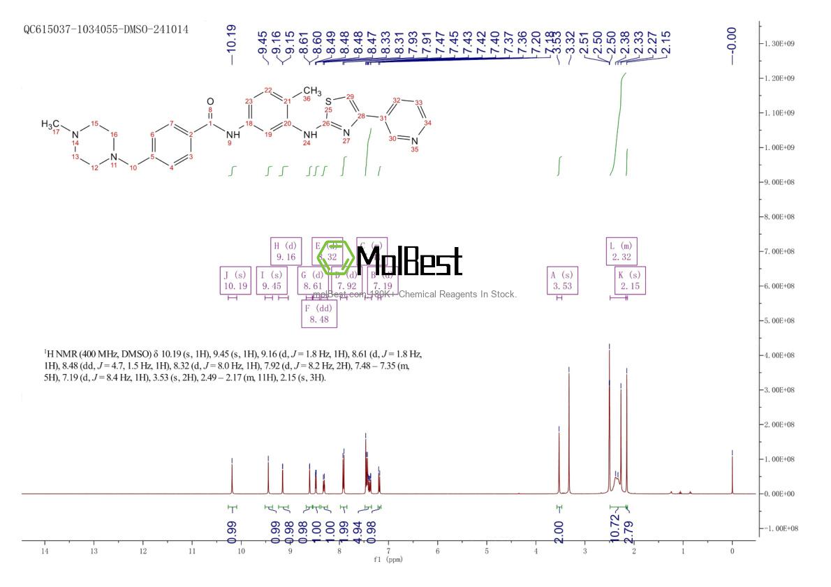 Physical sample testing spectrum (NMR) of 790299-79-5