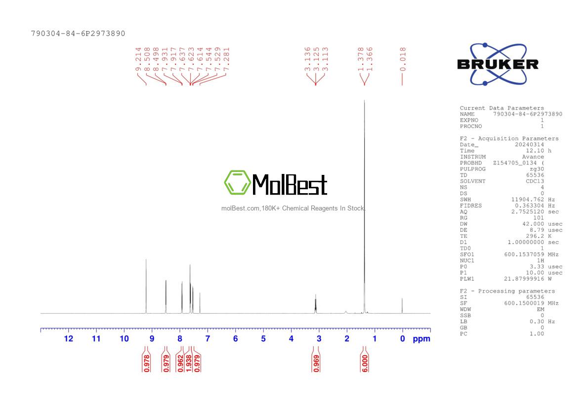 Phổ kiểm tra mẫu thực (NMR) của 790304-84-6