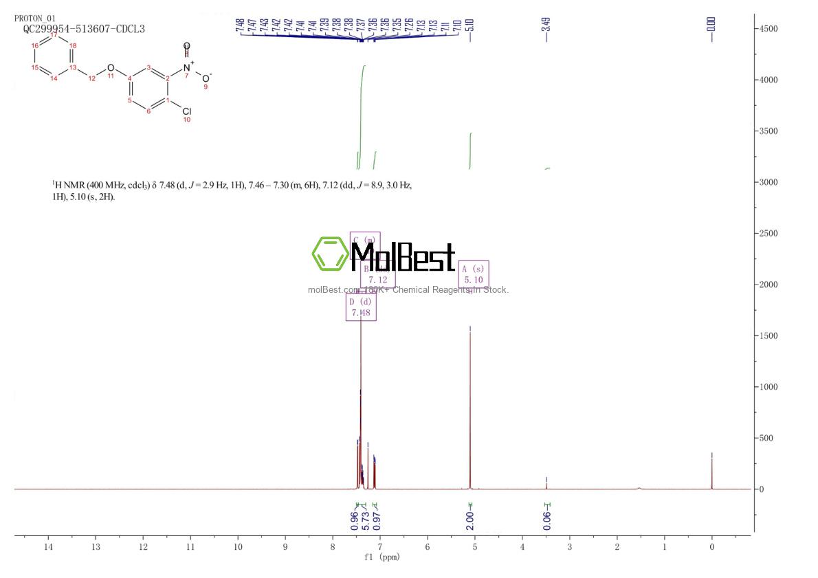 Phổ kiểm tra mẫu thực (NMR) của 79035-13-5