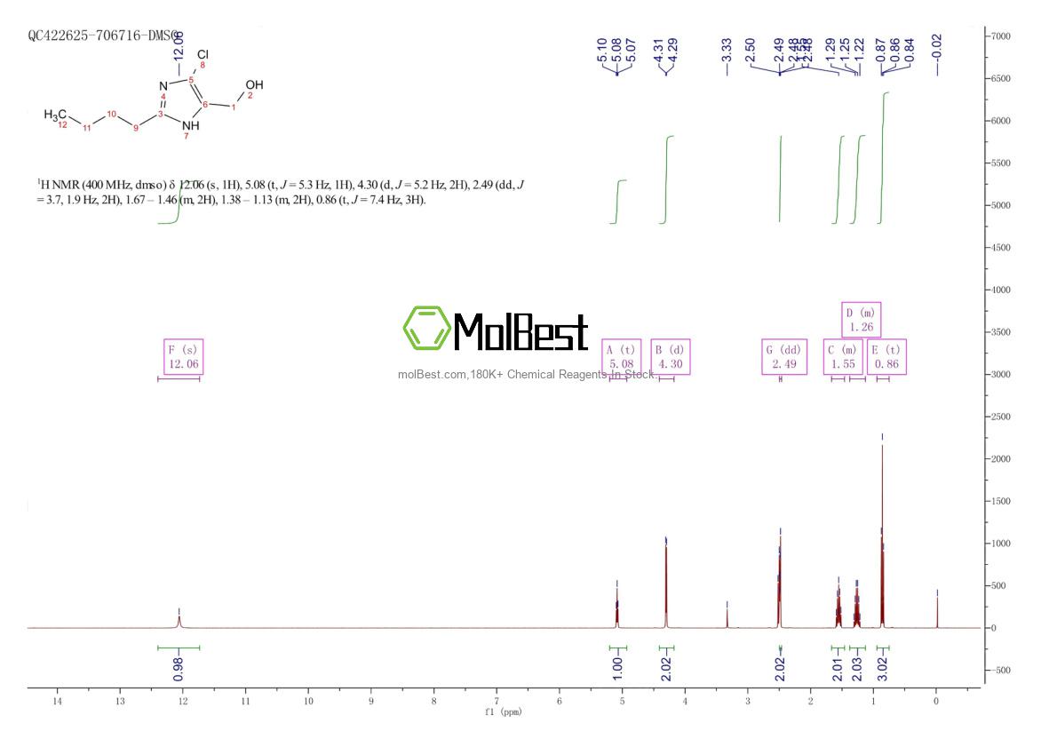 Physical sample testing spectrum (NMR) of 79047-41-9