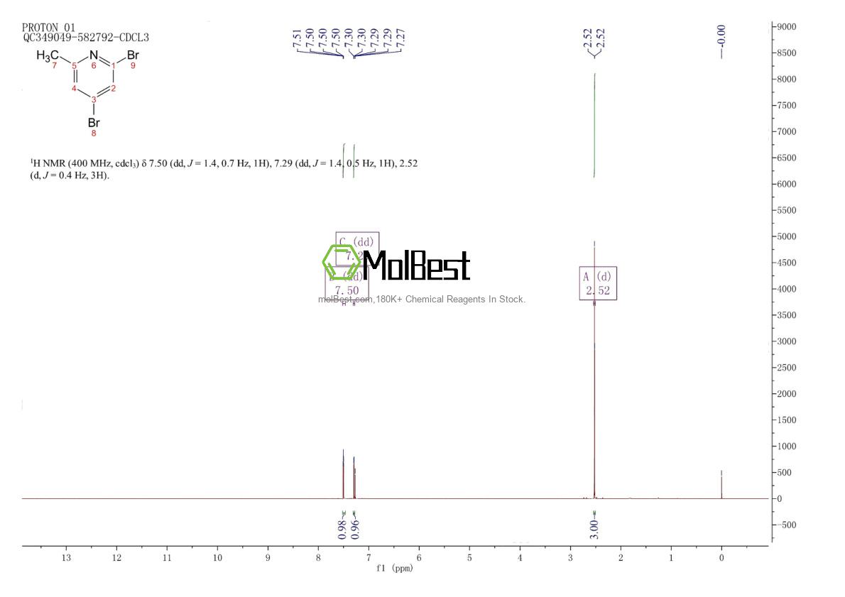 Espectro de teste de amostra física (NMR) de 79055-52-0