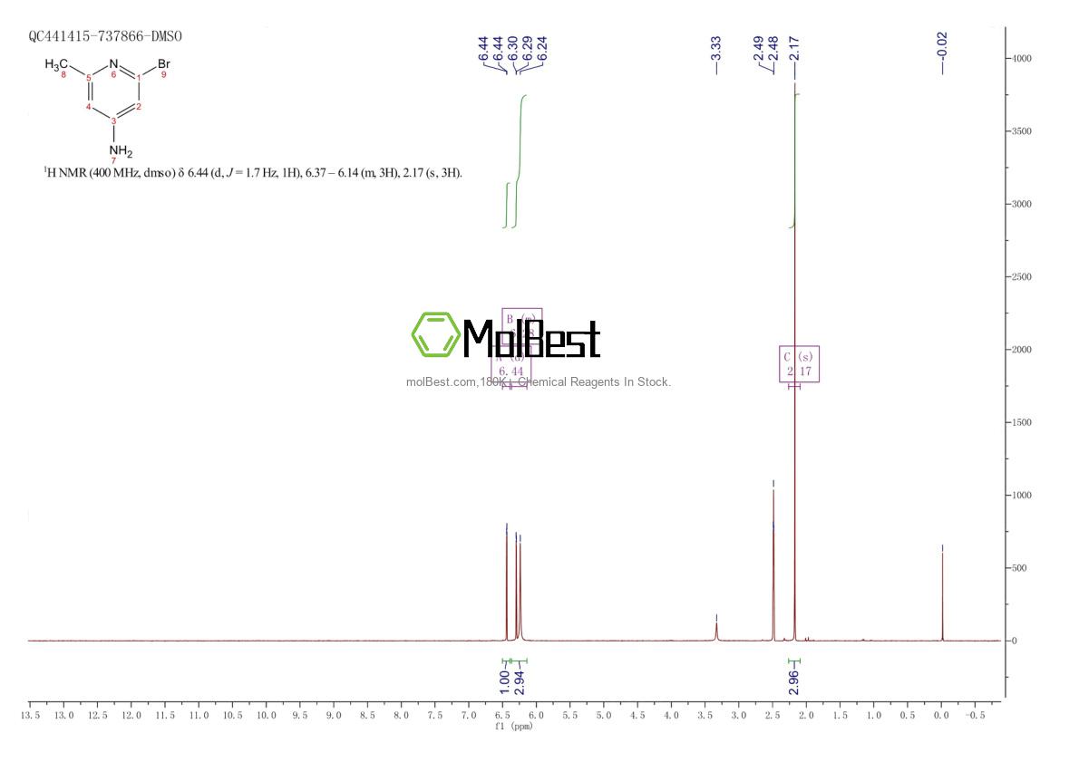 Espectro de teste de amostra física (NMR) de 79055-59-7
