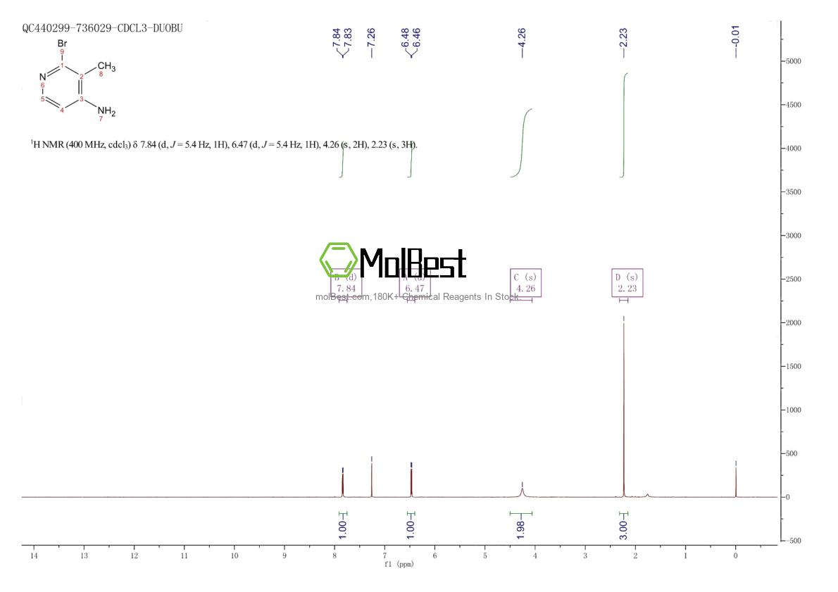Phổ kiểm tra mẫu thực (NMR) của 79055-61-1