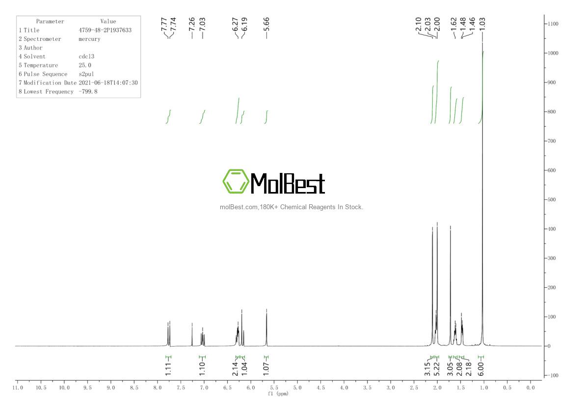 Physical sample testing spectrum (NMR) of 79055-62-2