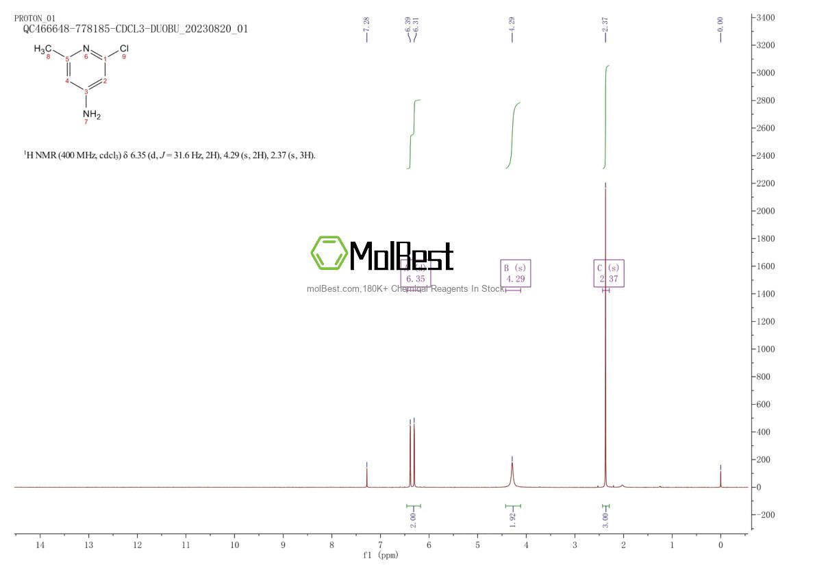 Phổ kiểm tra mẫu thực (NMR) của 79055-63-3