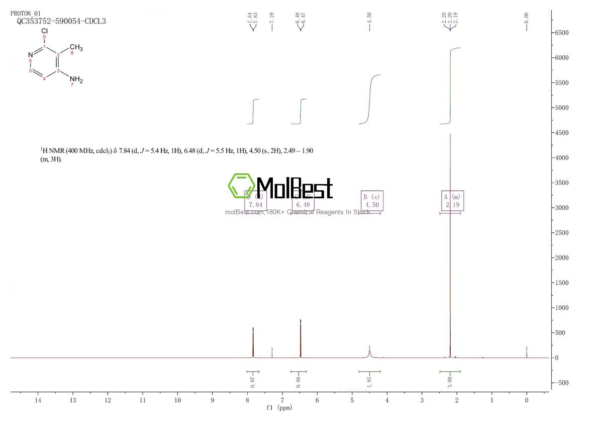 Phổ kiểm tra mẫu thực (NMR) của 79055-64-4