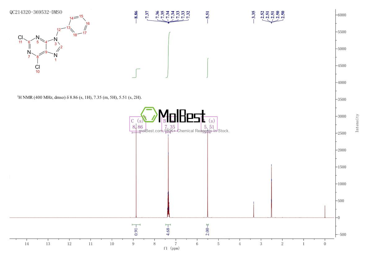 Phổ kiểm tra mẫu thực (NMR) của 79064-26-9