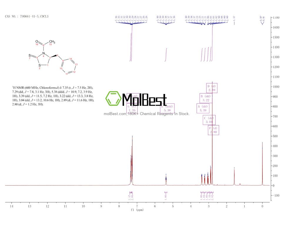 Physical sample testing spectrum (NMR) of 790661-41-5
