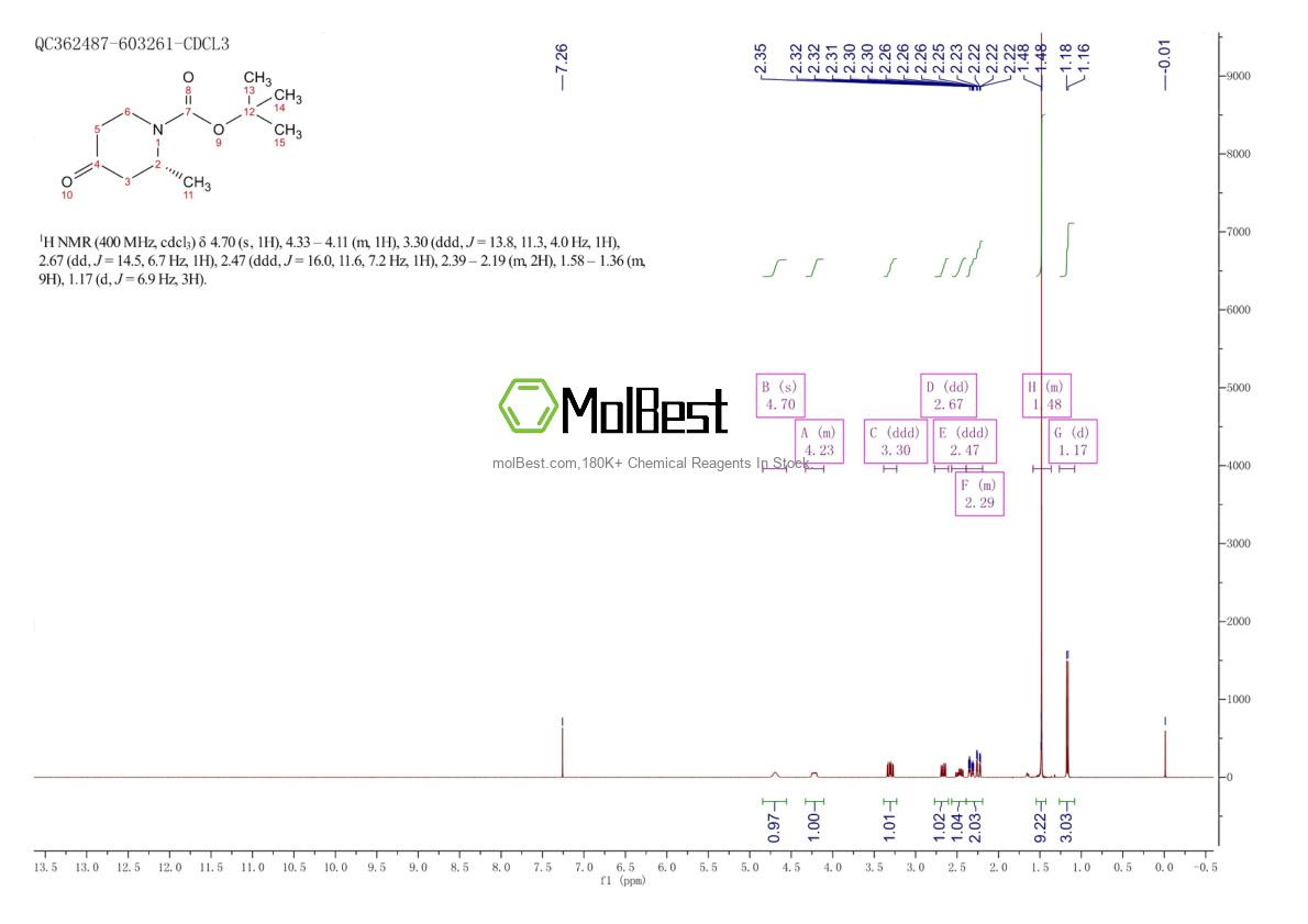 Phổ kiểm tra mẫu thực (NMR) của 790667-43-5