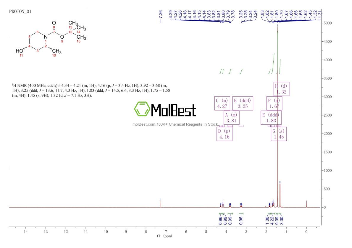 Phổ kiểm tra mẫu thực (NMR) của 790667-44-6