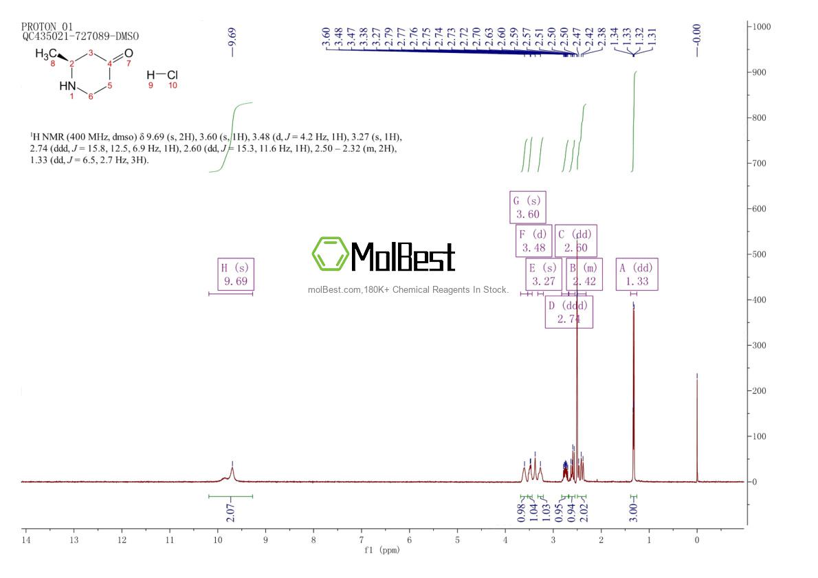 Phổ kiểm tra mẫu thực (NMR) của 790667-45-7