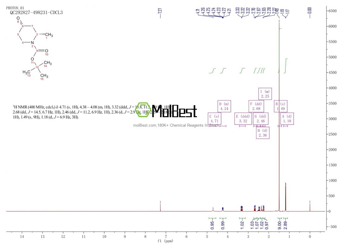 Phổ kiểm tra mẫu thực (NMR) của 790667-49-1