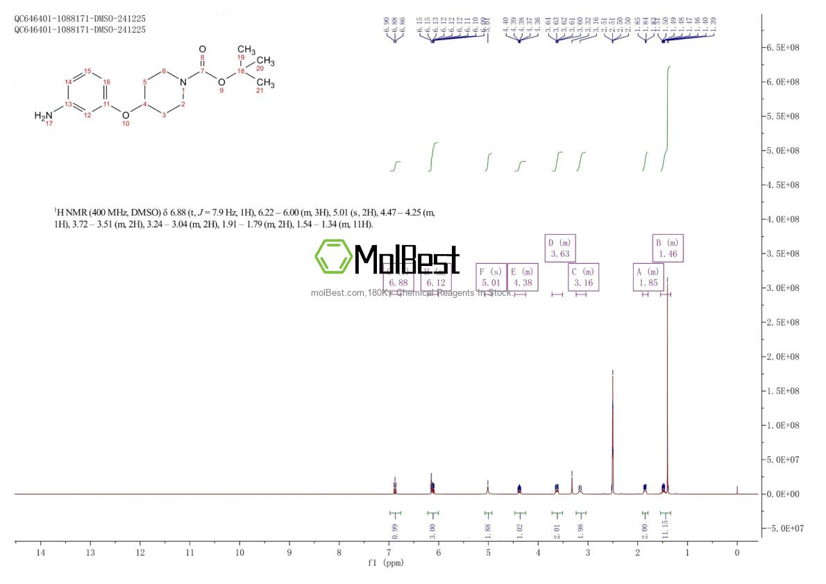 Phổ kiểm tra mẫu thực (NMR) của 790667-68-4
