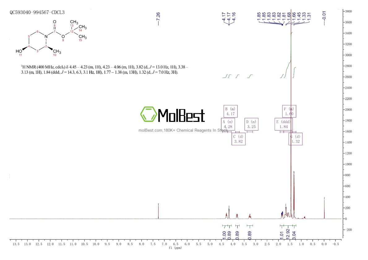 Phổ kiểm tra mẫu thực (NMR) của 790667-99-1