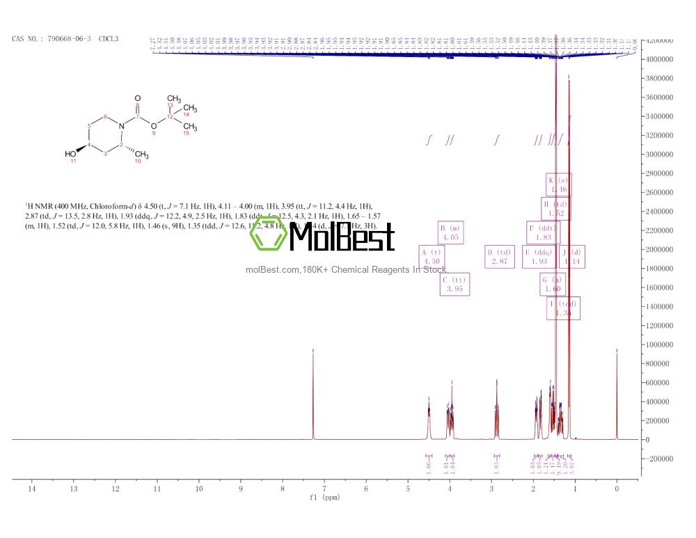 Phổ kiểm tra mẫu thực (NMR) của 790668-06-3