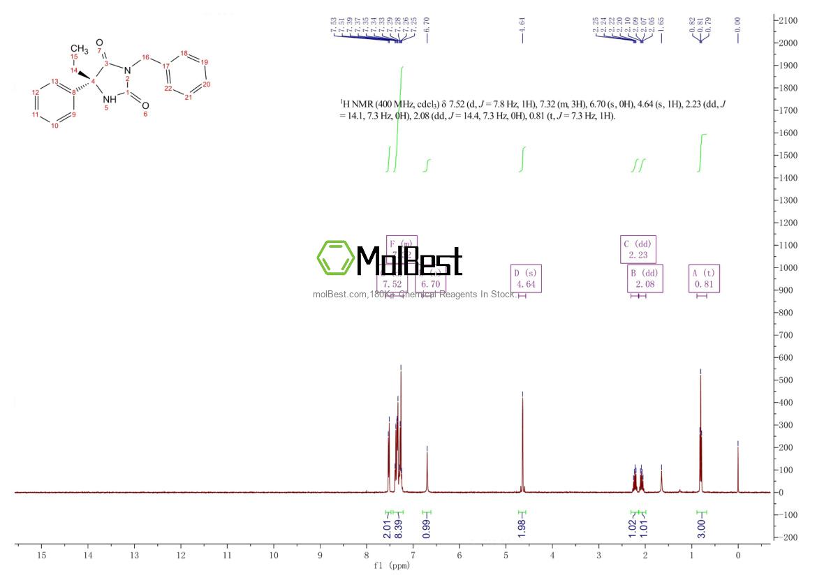 Phổ kiểm tra mẫu thực (NMR) của 790676-41-4
