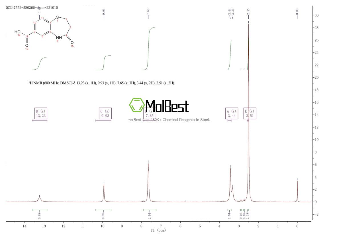 Phổ kiểm tra mẫu thực (NMR) của 790681-57-1