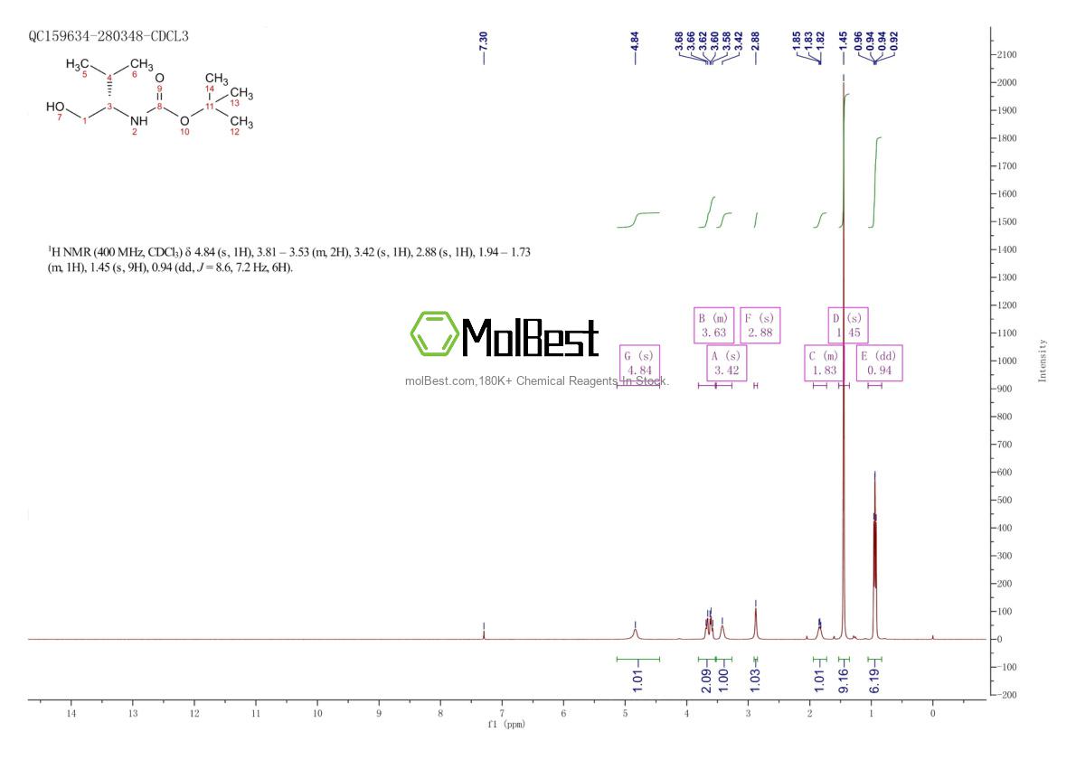 Physical sample testing spectrum (NMR) of 79069-14-0