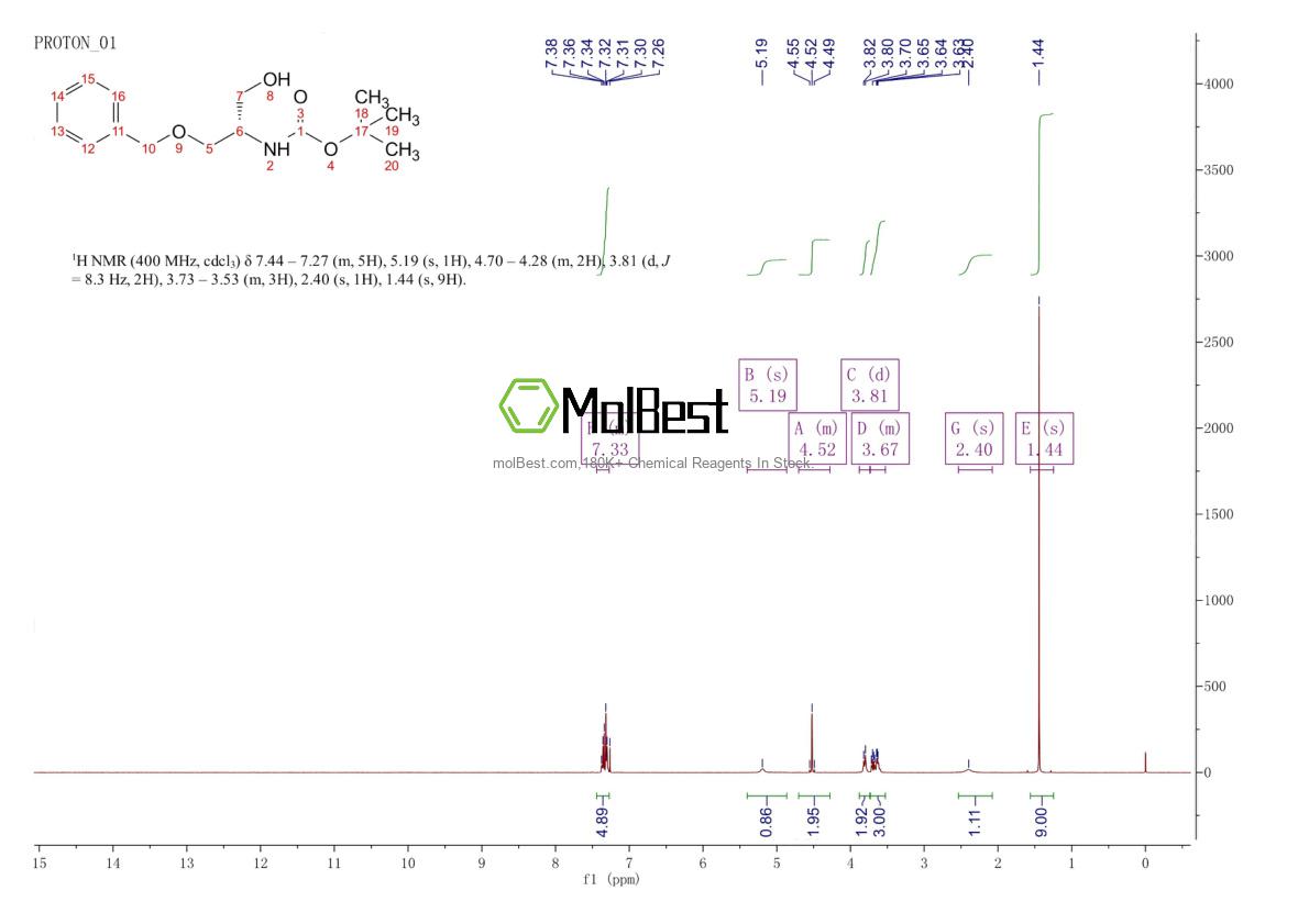 Physical sample testing spectrum (NMR) of 79069-15-1