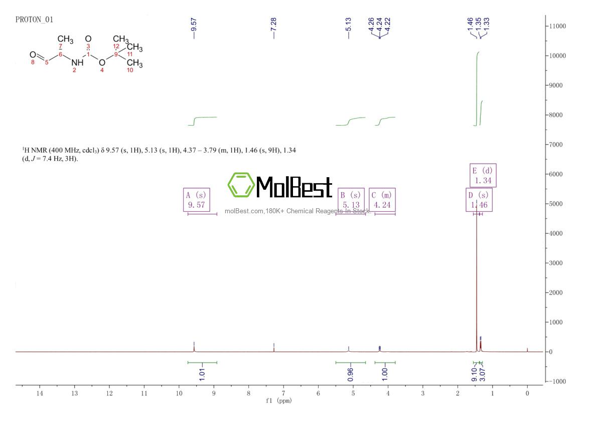 Physical sample testing spectrum (NMR) of 79069-50-4