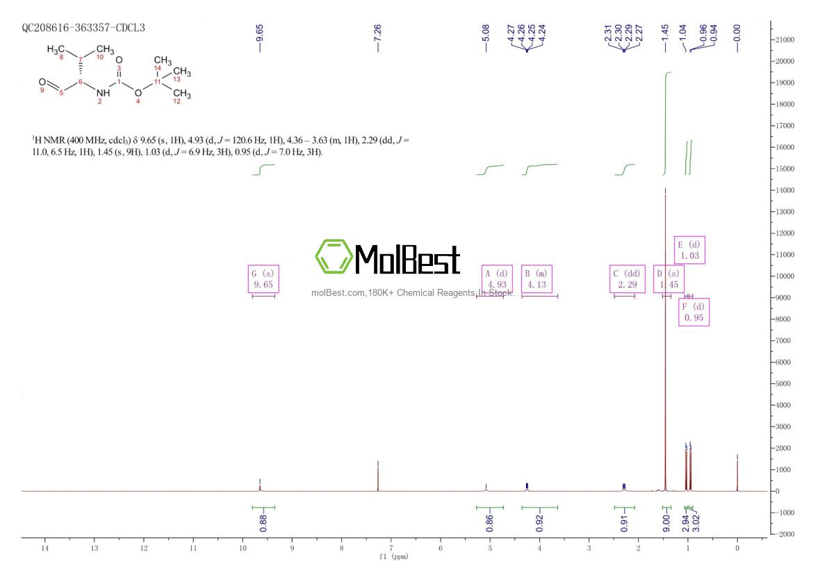 Physical sample testing spectrum (NMR) of 79069-51-5