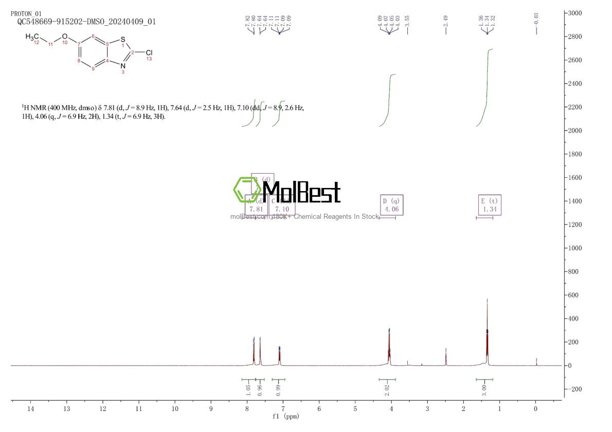 Physical sample testing spectrum (NMR) of 79071-17-3