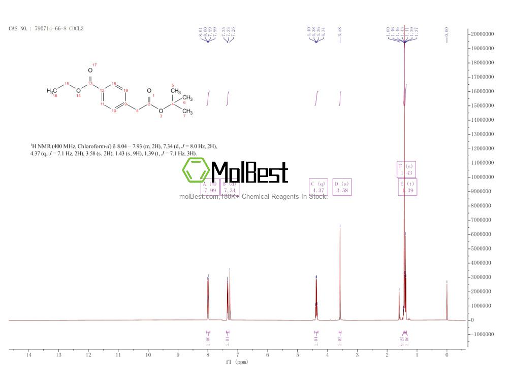 790714-66-8 fiziksel numune test spektrumu (NMR)
