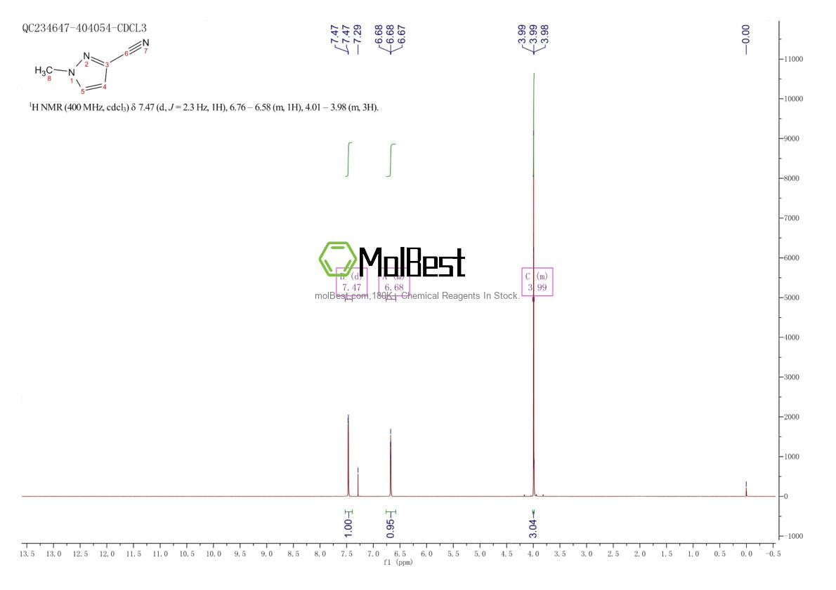 79080-39-0 fiziksel numune test spektrumu (NMR)